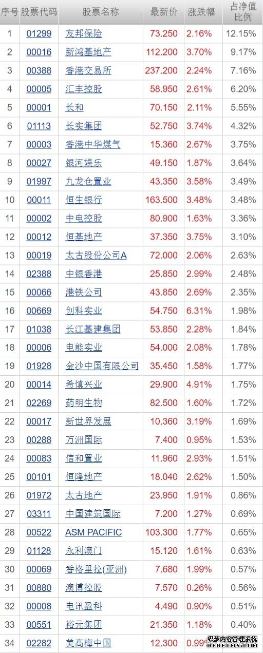 华泰柏瑞中证港股通金融服务ETF(QDII)