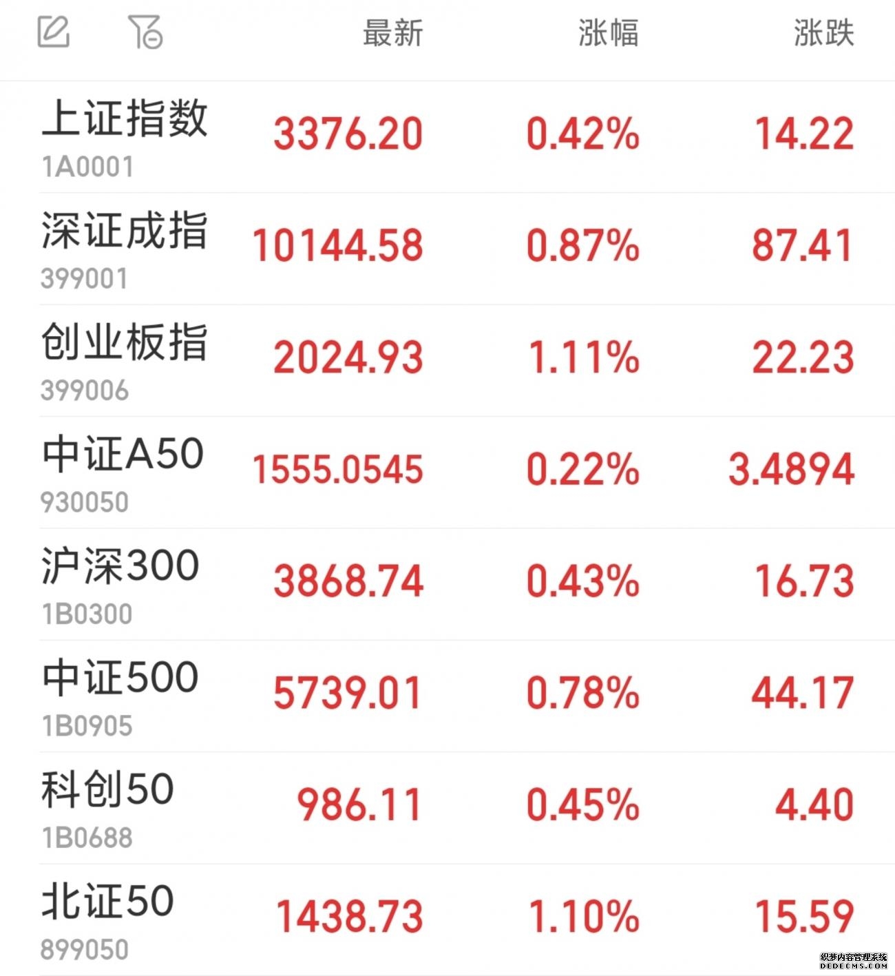 实盘配资平台APP