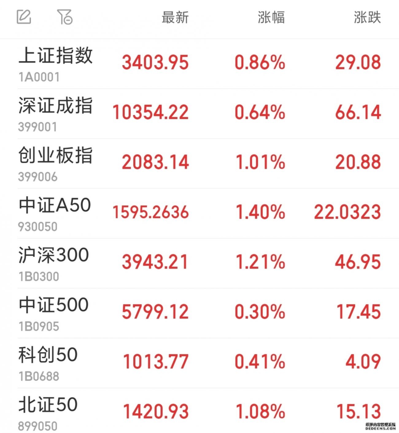 香港金融市场2025年创下多项交易纪录