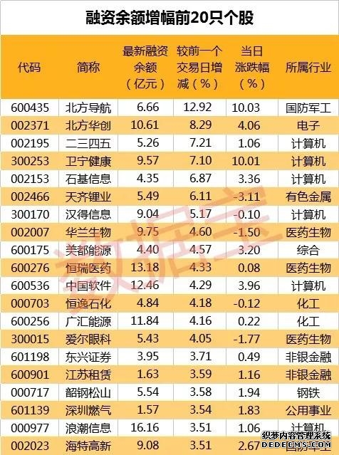 港股 T+0 交易火了:股票杠杆与融资融券一文理性看懂