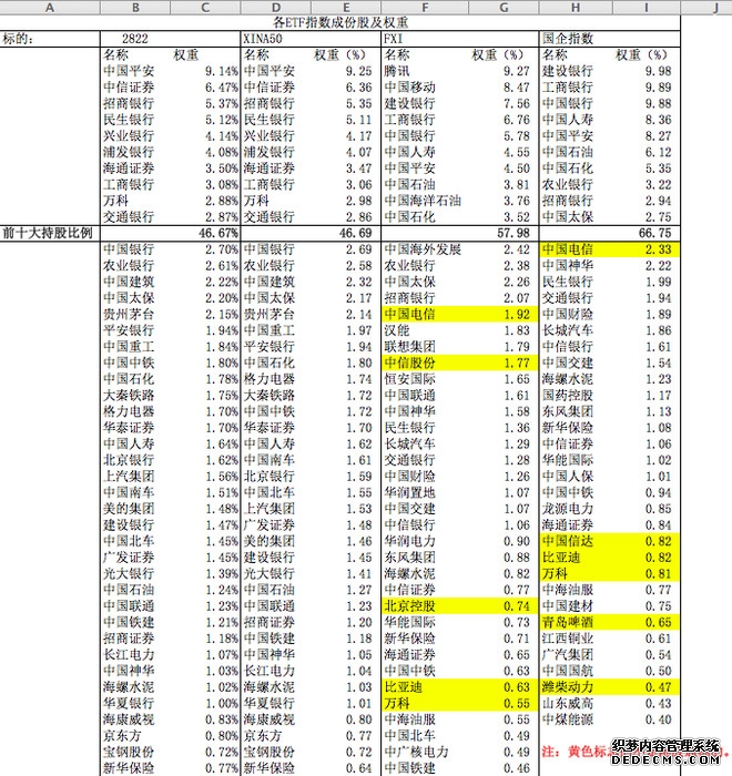 香港胤源世创黄伟豪：首程控股