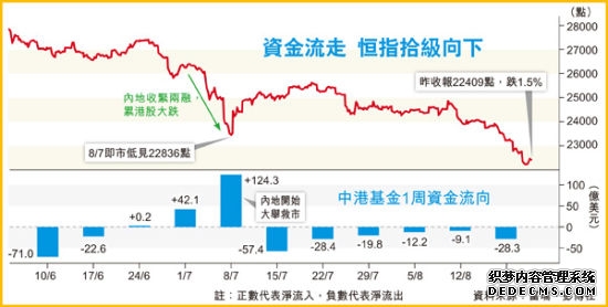 南方香港优选股票(QDII-LOF)