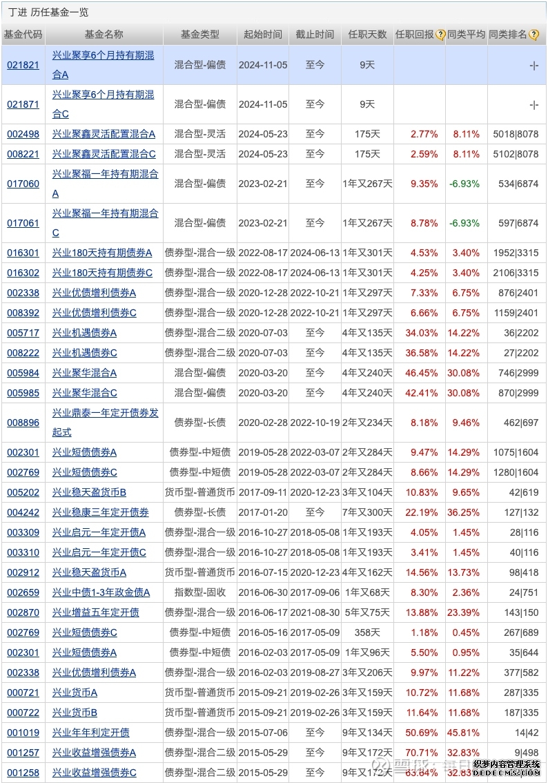 景顺长城沪港深红利成长低波指数A