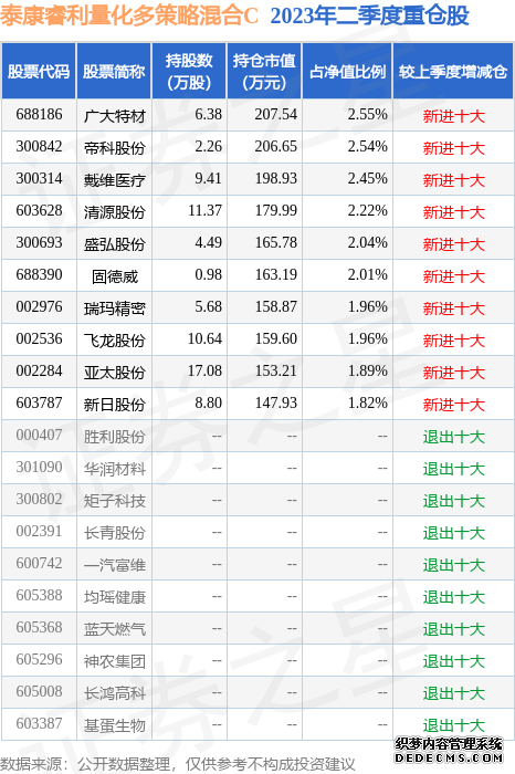 上海机电:2025年净利润792亿元 拟10派16元