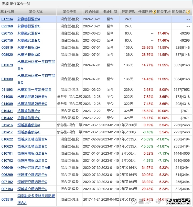 华夏见龙精选混合净值上涨327%