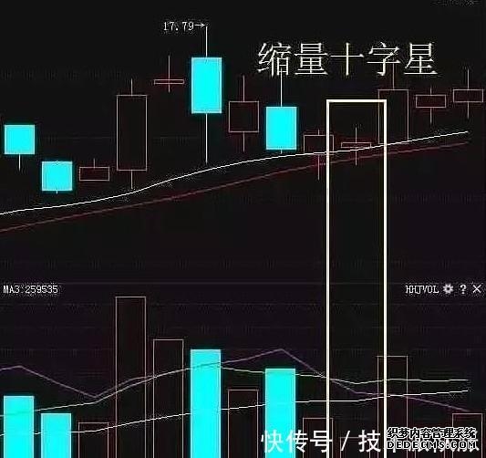 A股:大家坐稳扶好了从今天起“大牛市”或将再次重演历史!