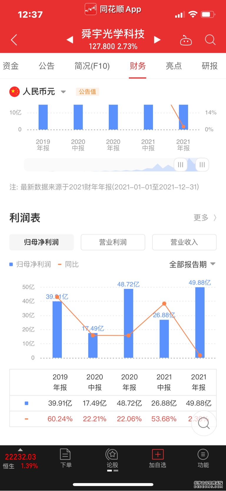 “路线图”明确、虚拟资产全牌照落地 香港券商有望迎来新“钱途”